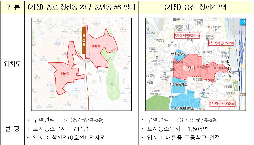 신림1(난곡) 민간재개발[신속통합기획 접수완료] 7