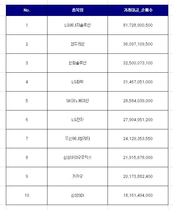  연기금 코스피 순매수 상위 10개 종목 [8월 2주차]