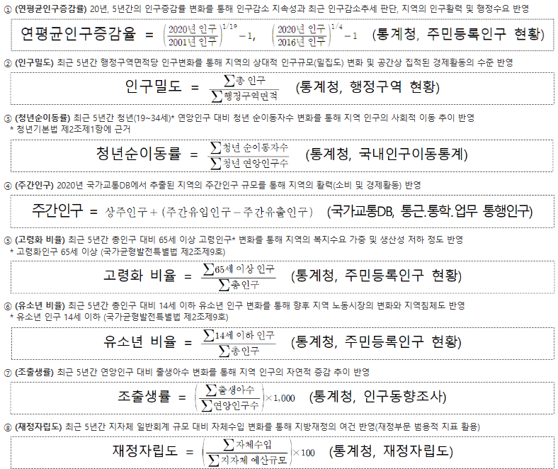 인구감소지역-선정-기준표