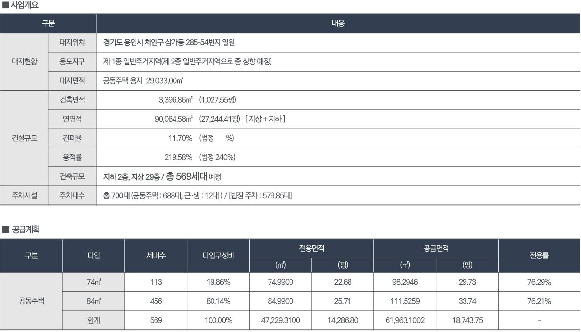 용인 위버하임 민간임대아파트 사업개요