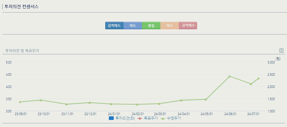 우리기술 주가 전망 목표주가 : 체코원전