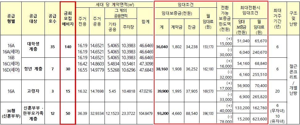 서울가좌휘경행복주택-6