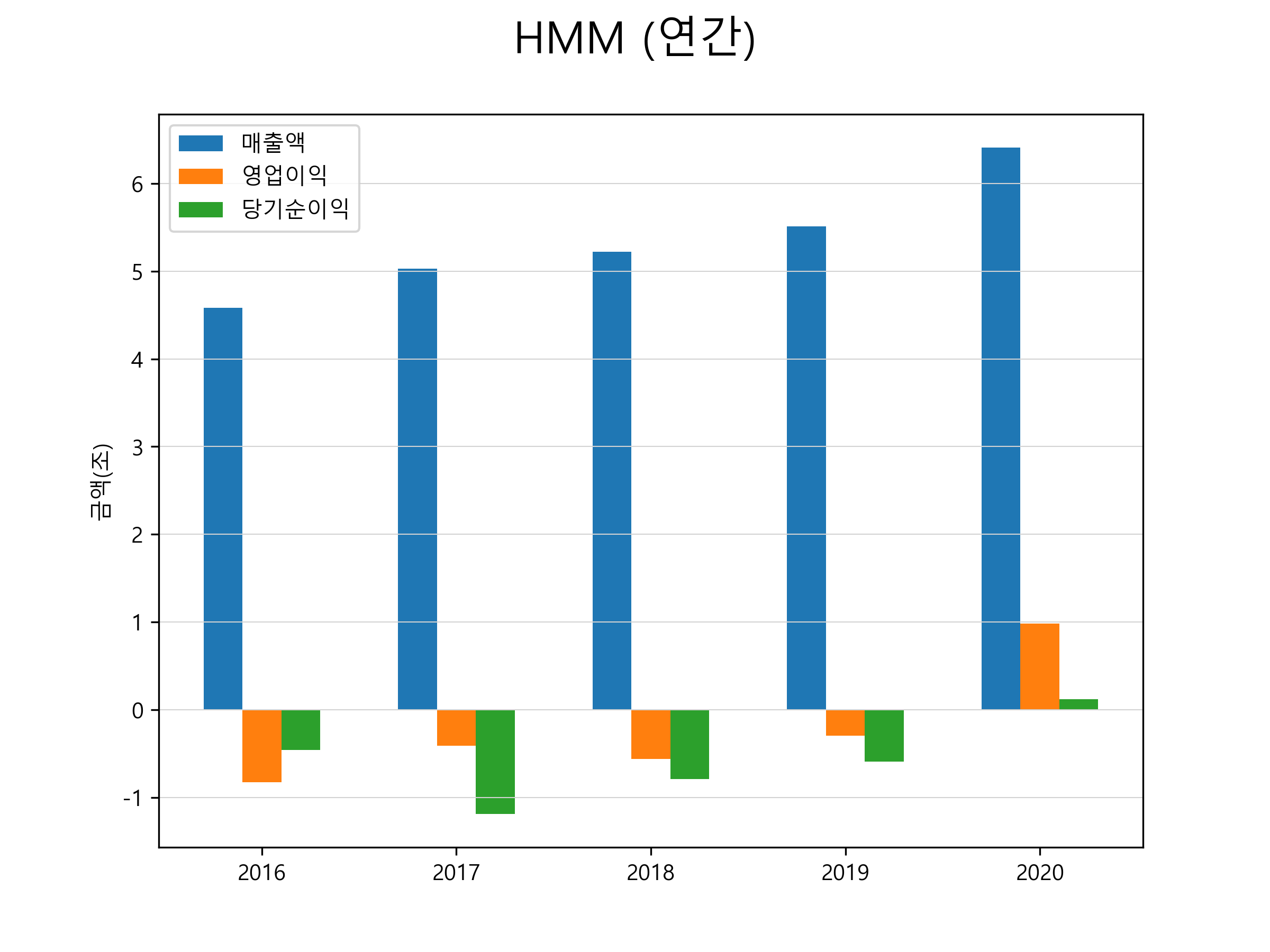  HMM 주가 전망