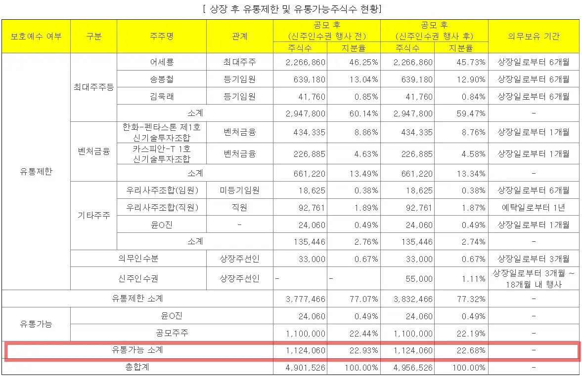 인스웨이브시스템즈 공모주