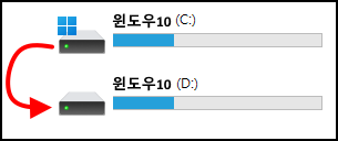 C: 윈도우10 → D: 윈도우10