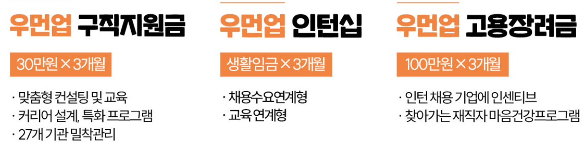 우먼업 3종세트