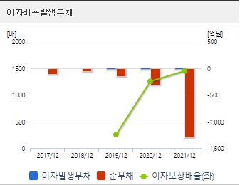 전세보증보험 관련주