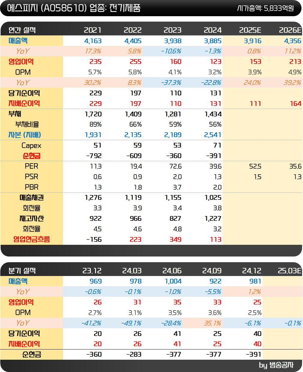 인사이트::한경유레카 NO.1 AI투자서비스