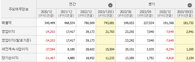 sk이노베이션
