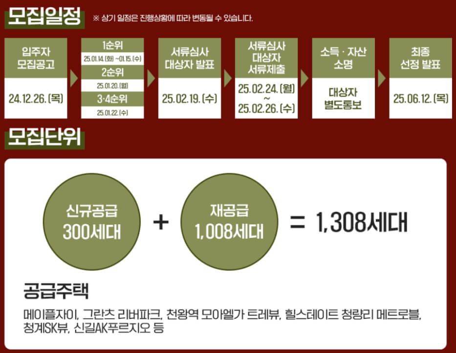 SH장기전세주택-반값전세-일정,물량