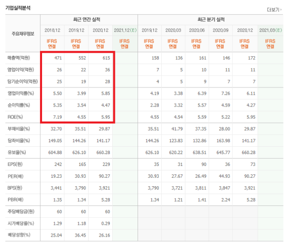 우리바이오, 대한과학 주가 및 전망 화이자 관련주 : KPX생명과학, 제일약품, 6