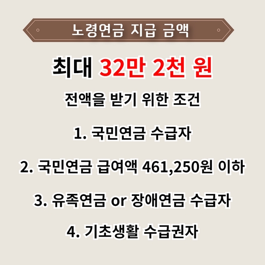 노령연금 연금지급 금액