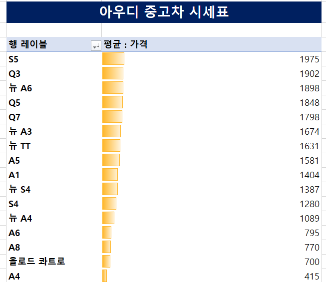 2000만원 이하 아우디 중고차 시세표