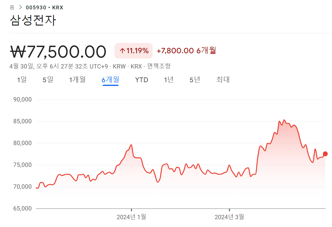  삼성전자 주가 하락세, 투자의 기회인가 위기인가?