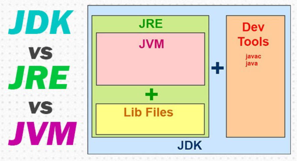 JDK vs JRE 차이