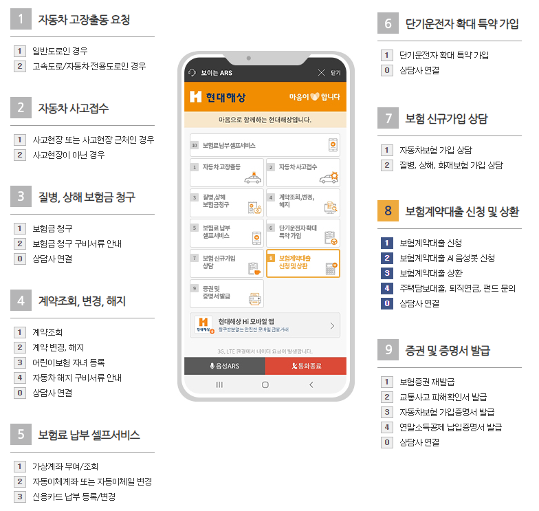  현대해상 태아보험 다이렉트 가입방법 유의사항 핵심 정리