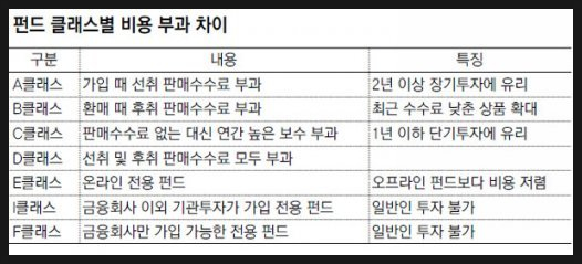 이용한 목돈을 만드는 적립식 펀드를 3