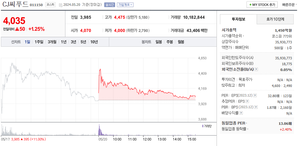 씨제이씨푸드 주식