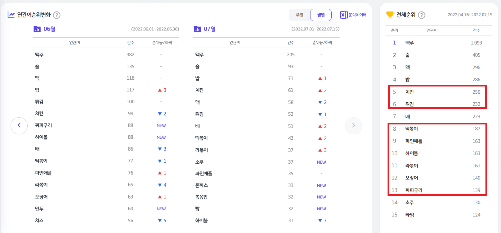 역전 할머니 맥주 인기 메뉴