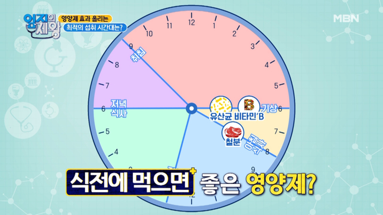  내 몸에 맞는 영양제 섭취하는 법 / 선택법 / 효과 / 대사증후군 /오메가3 /비타민D / 종합비타민 / 코엔자임Q10 /유산균 / 효능