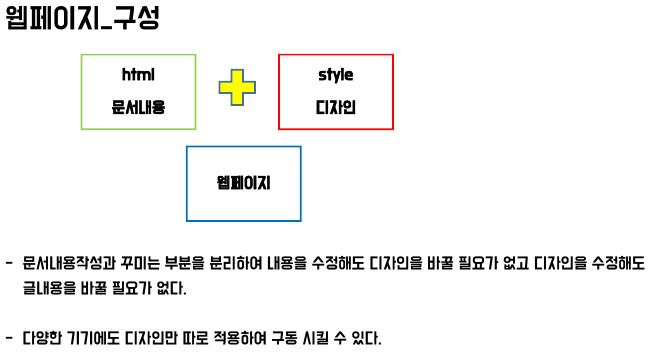CSS 웹페이지 구성