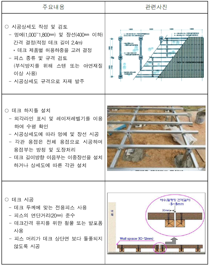  합성목재데크 설치 공사 시방서 및 시공시 주의사항, 품질관리 사항