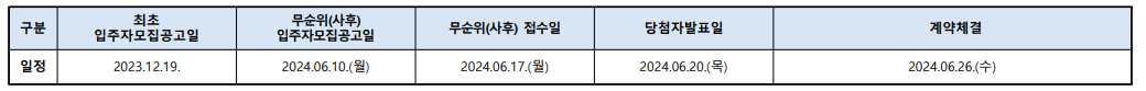 어반클라쎄 목동 아파트 무순위 청약 일정 표