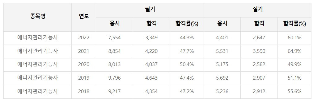에너지관리기능사