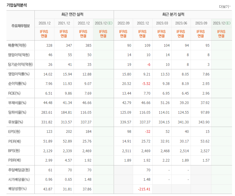 토스 관련주 TOP 3