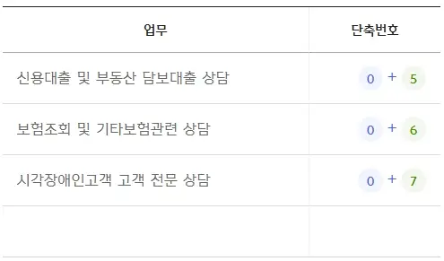 신한라이프-고객센터-전화번호-상담원-연결