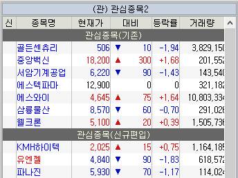  7월3주 주식 관심종목(KMH하이텍 외 9종목)