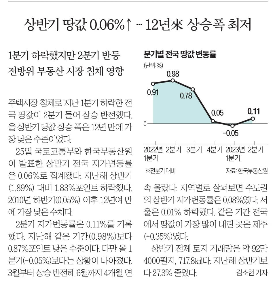 7월 26일 수 신문스크랩