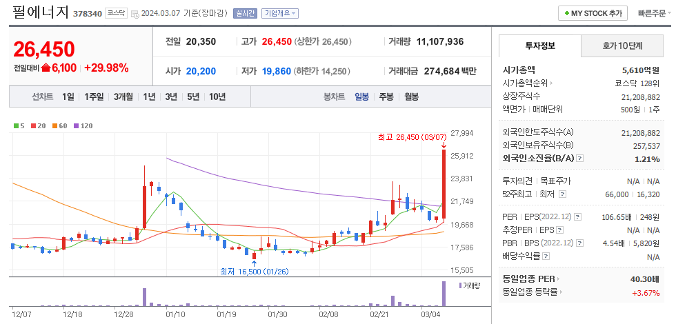 필에너지 일봉차트
