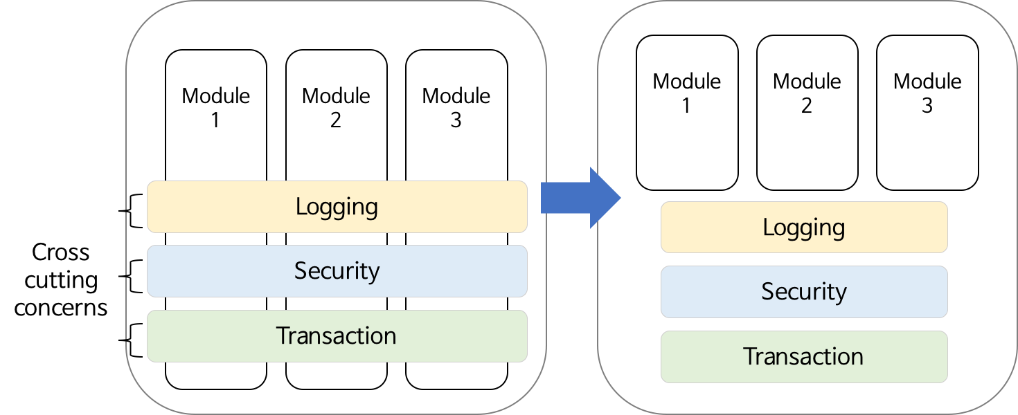 srp-Single Responsibility Principle