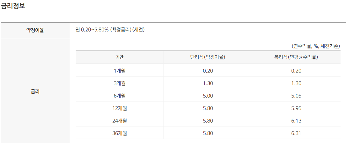 더블저축은행정기예금