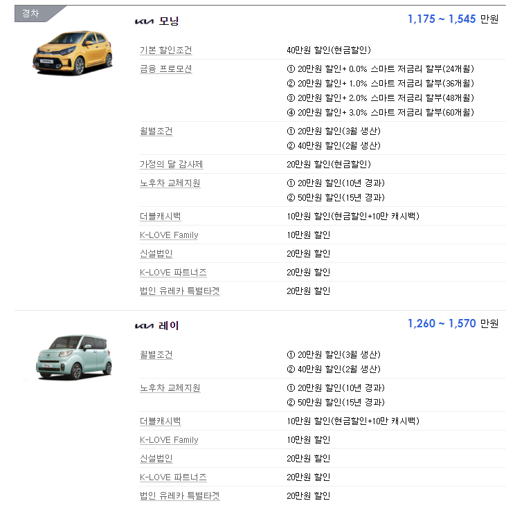 2021년 5월 기아자동차 할인 판매 조건 2021년 5월 기아자동차 할인 판매 조건