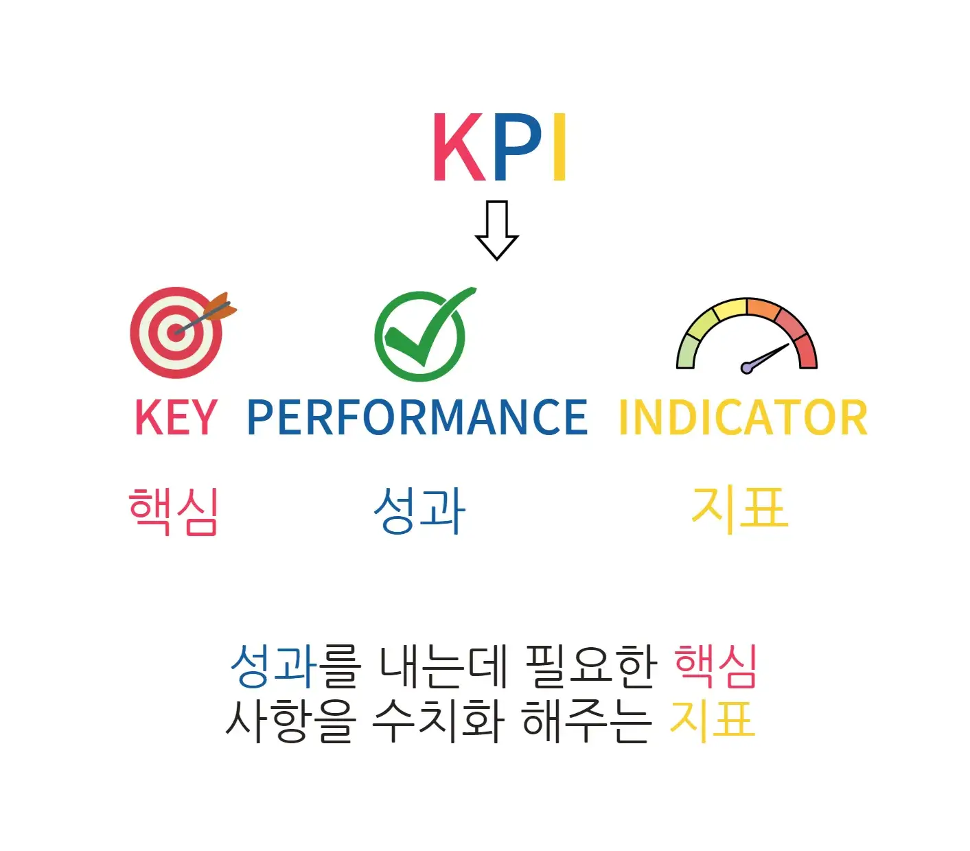 KPI-뜻