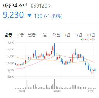 아진정비부품 이미지