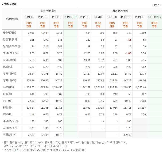 동화약품_실적