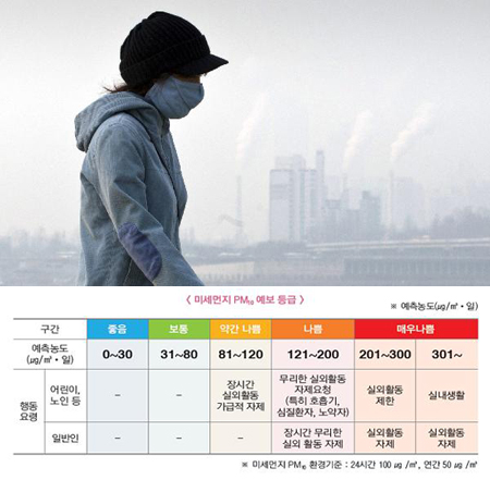  일상화 되어버린 미세먼지 그리고 중금속 중독이 주는 위험