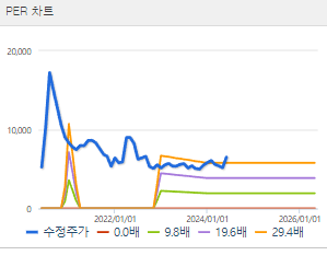 한성기업 주가 전망 목표주가 배당금