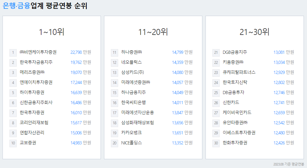 하나금융지주-연봉-합격자 스펙-신입초봉-외국어능력