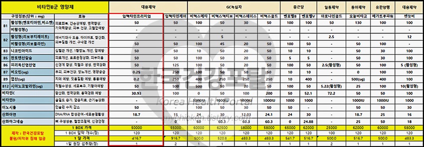 임팩타민 프리미엄 가격 부작용 성분 정보