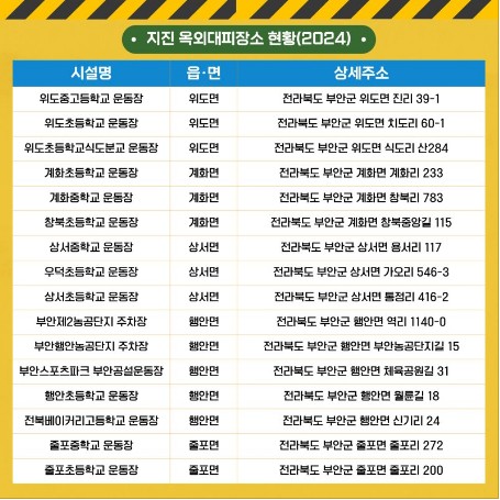 부안 지진 옥외 대피소