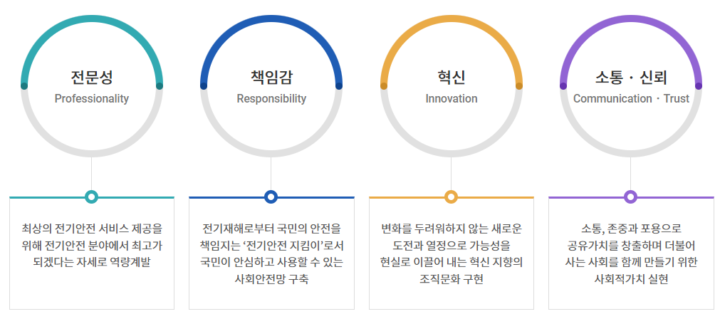 한국전기안전공사-연봉-합격자 스펙-신입초봉-외국어능력