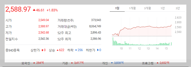 2024년 금투세 폐지 관련주와 증시  수혜주 정보