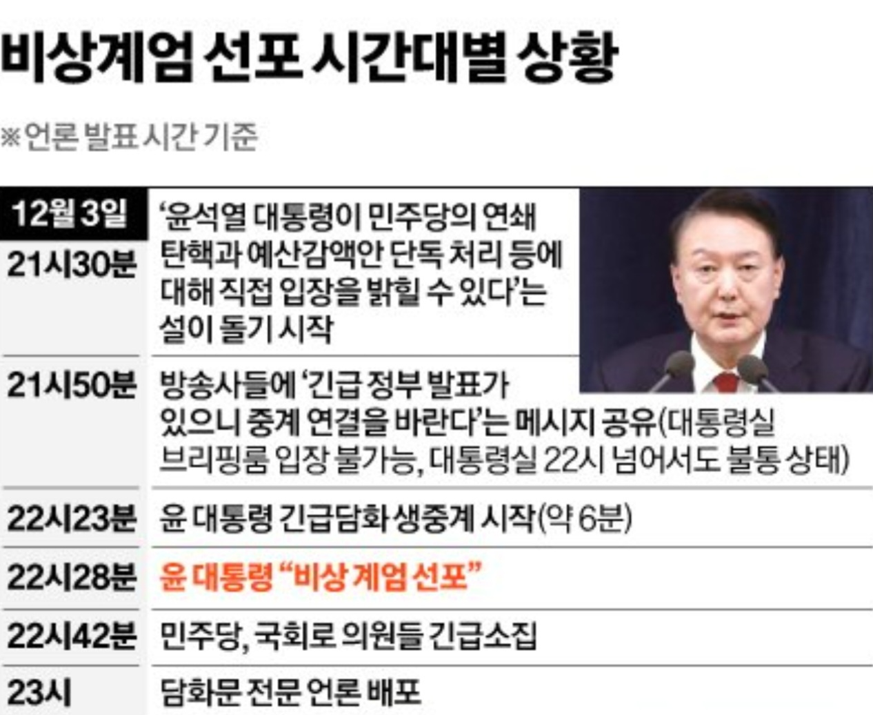 대통령 비상계엄 선포