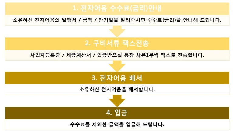 (주)구일엔지니어링 이미지
