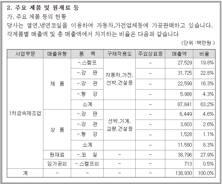 부국철강_주요제품