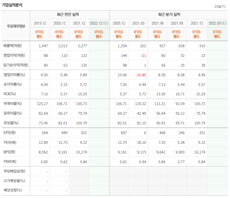 대영교역 이미지
